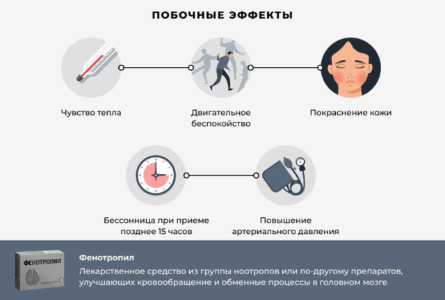 Фенотропил