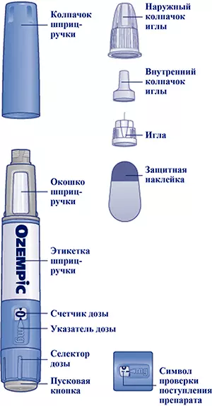 Оземпик, шприц-ручка