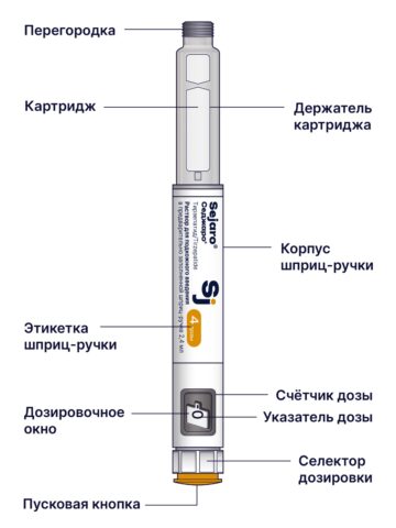Шприц-ручка Седжаро